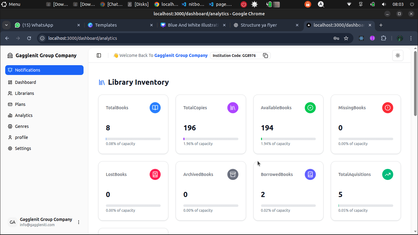 Institution View dashboard preview
